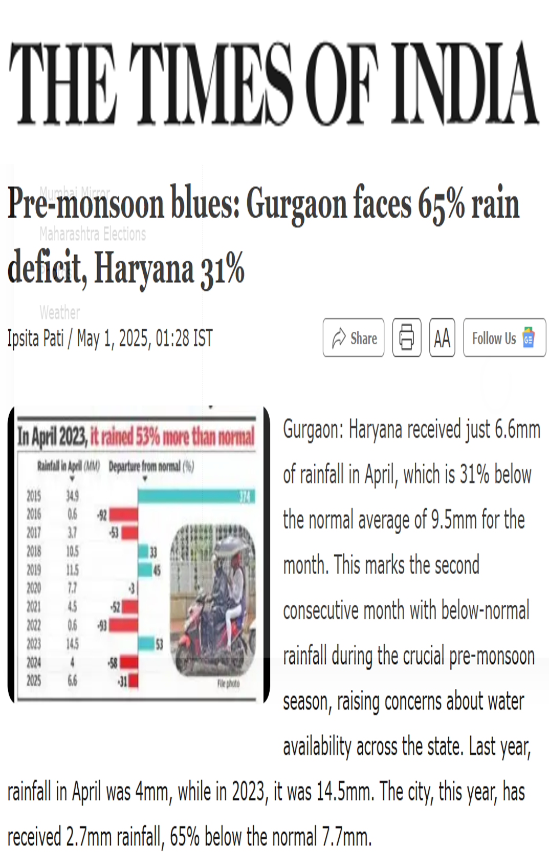 Manish Kumar quoted on below-normal pre-monsoon rainfall in North India in an article in The Times of India