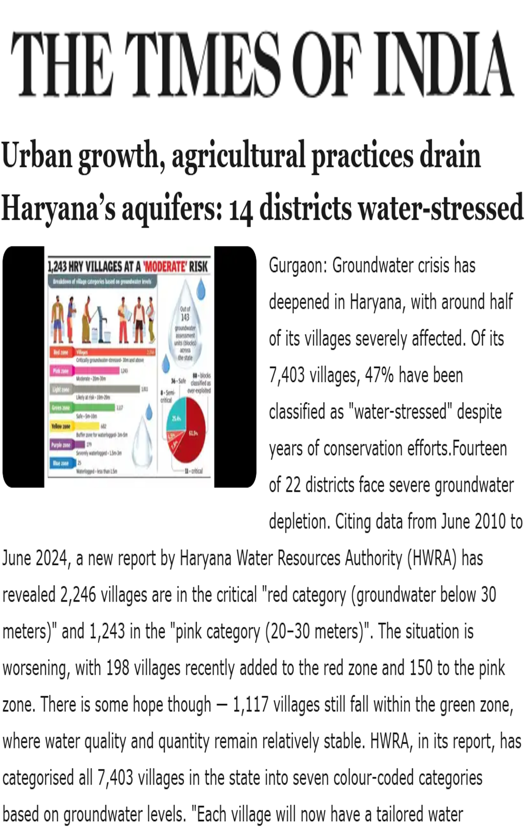 Manish Kumar quoted on how food security trade-offs have affected Haryana’s groundwater levels in an article in The Times of India