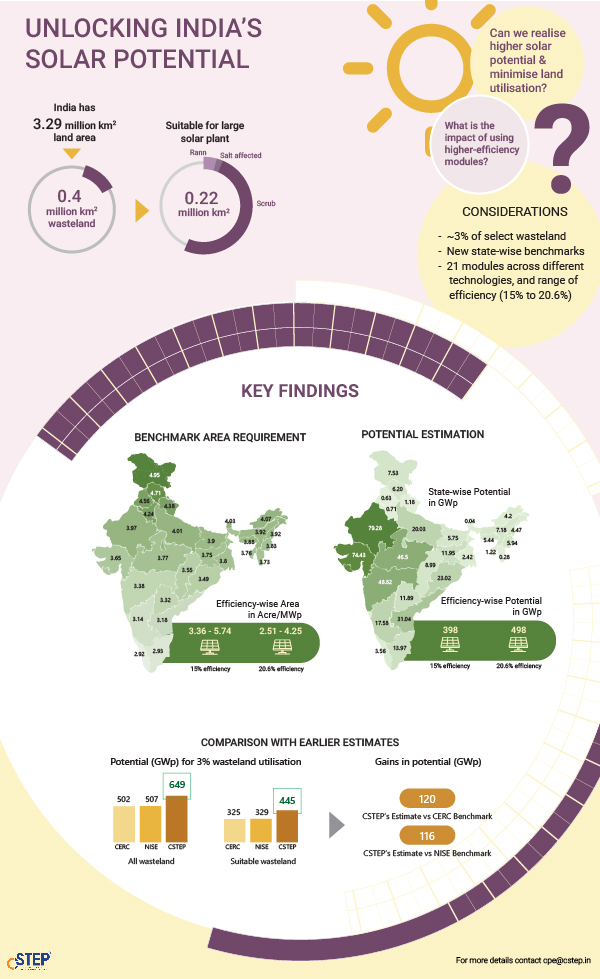 CSTEM PV Infographic