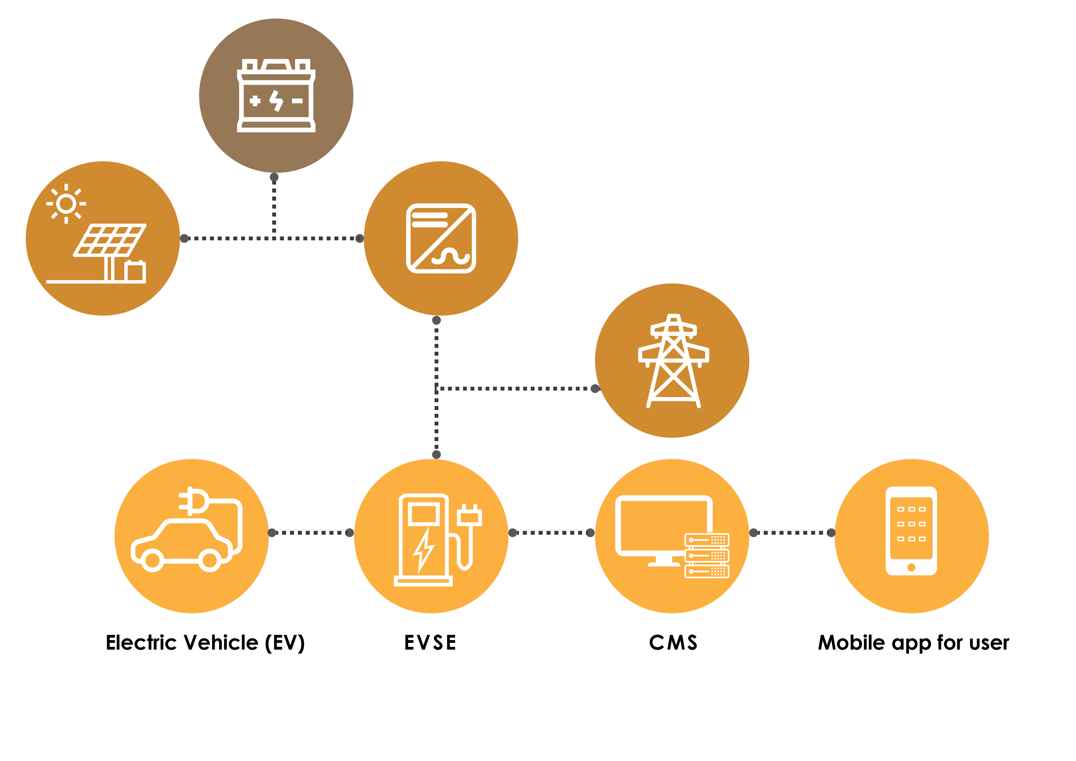 Must Have List Of Solar Backup Networks