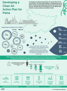 Developing a Clean Air Action Plan for Patna - CSTEP