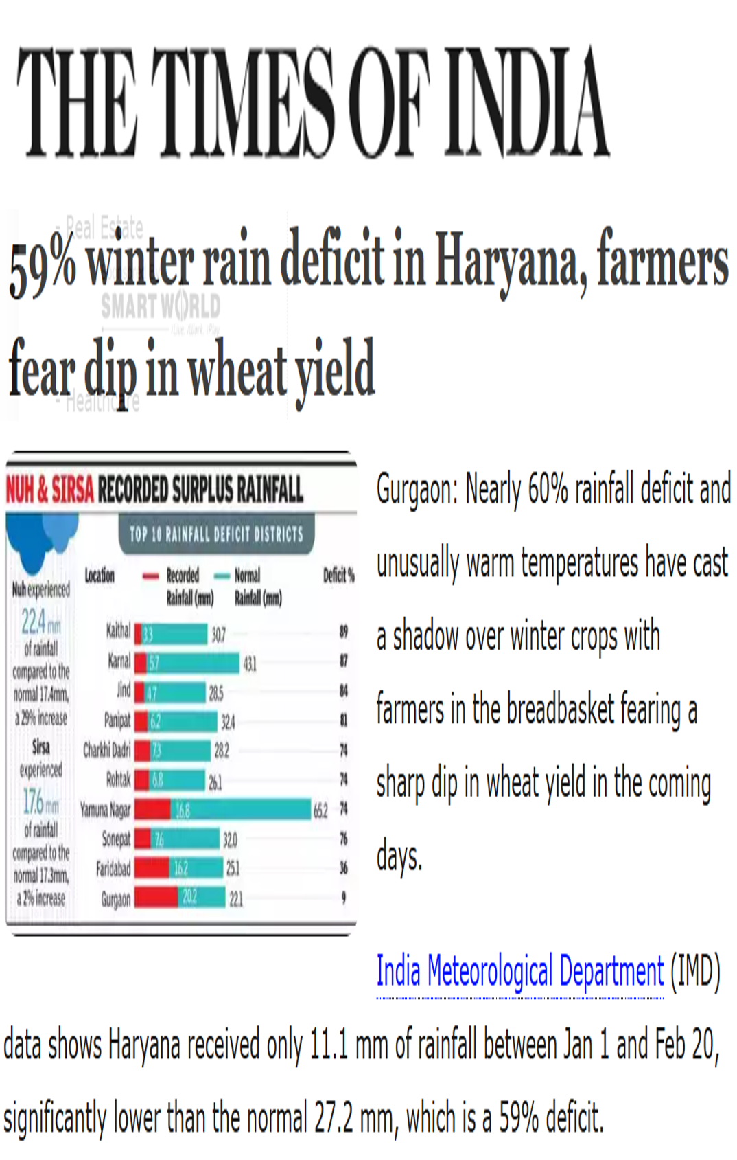 Indu K Murthy quoted on measures to mitigate risk to wheat yield due to winter rainfall deficit in Haryana in an article in The Times of India