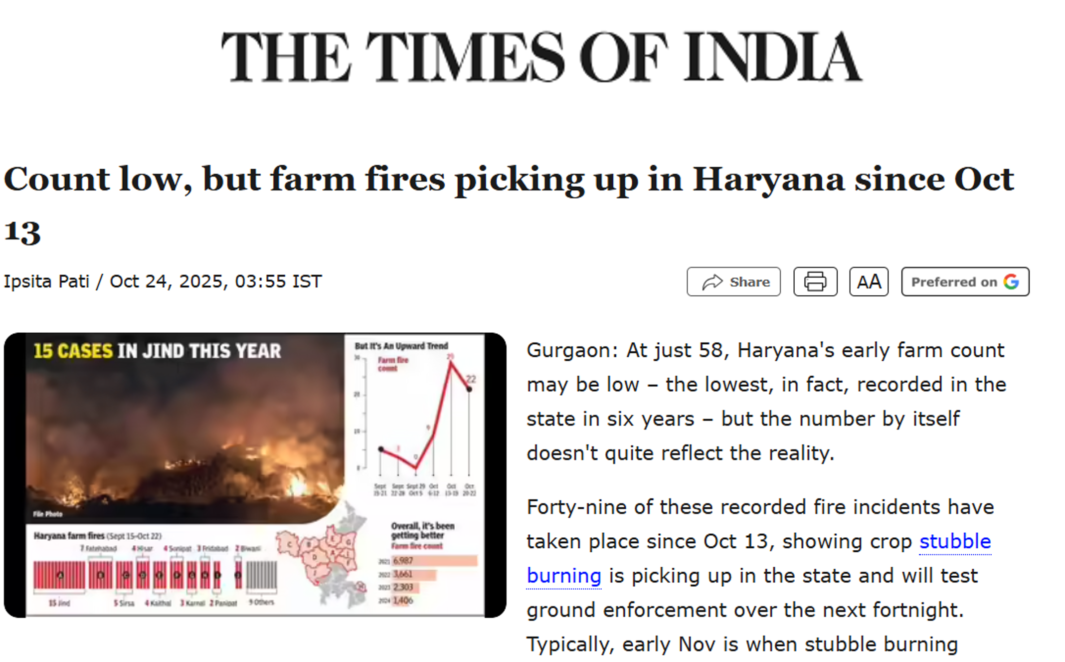 Swagata Dey noted in a Times of India article that reduced stubble burning in Haryana and Punjab, driven by flood impacts and government efforts, could ease Delhi-NCR’s pollution and improve local air quality