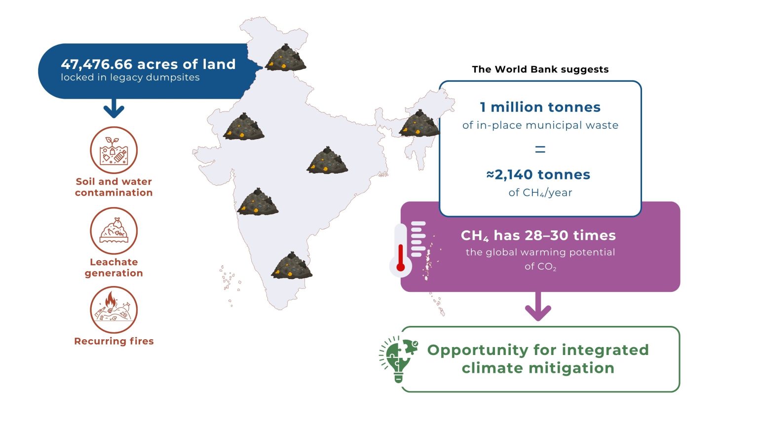 Solid Waste Management Rules, 2026: Bridging Policy Design and System ...